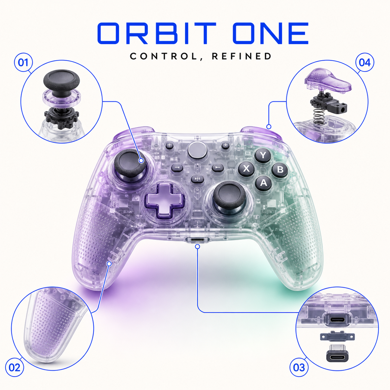 Translucent Orbit One controller with four numbered detail callouts