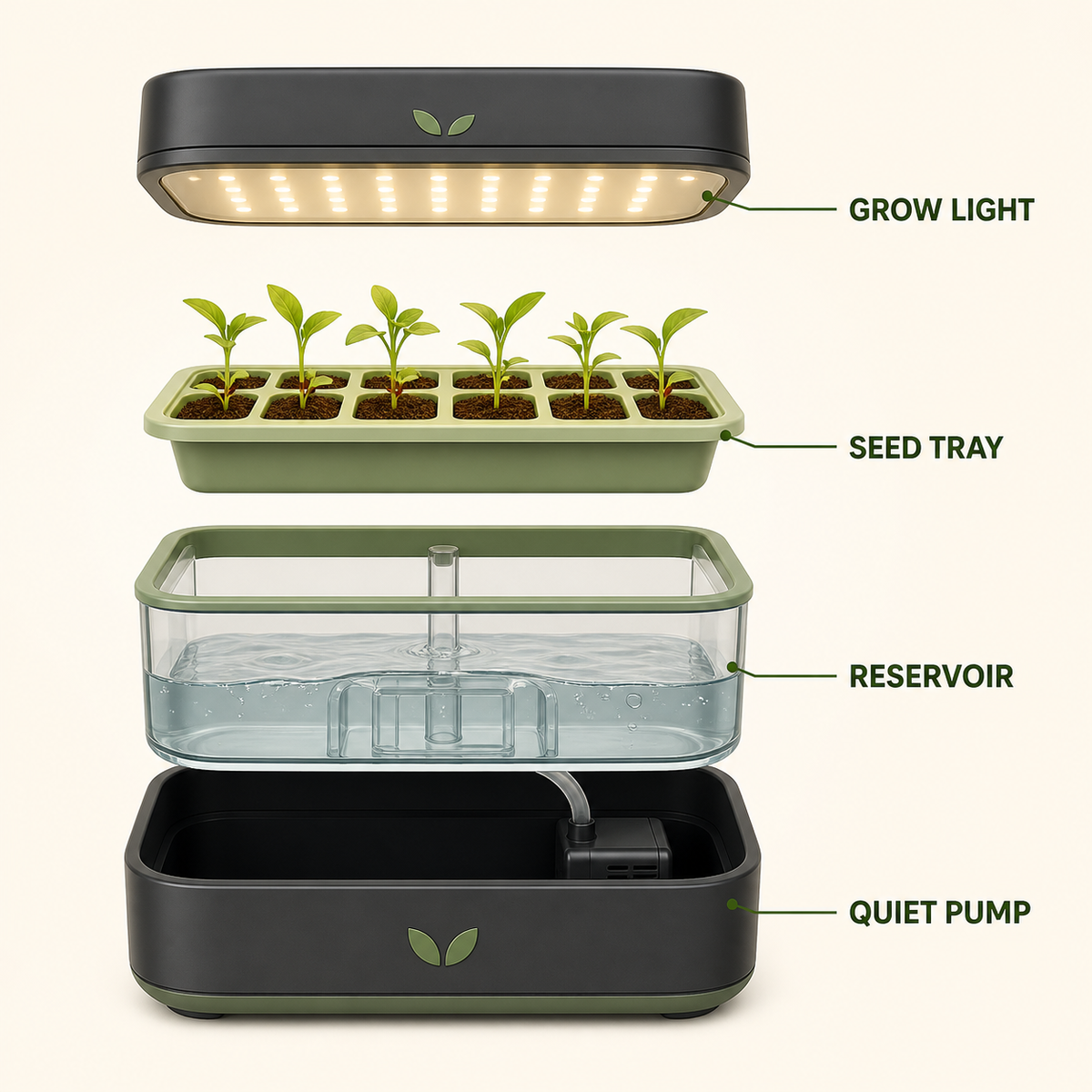 smart garden product breakdown cover example